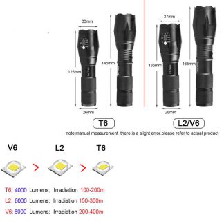 كشاف يد شحن Flashlight USB